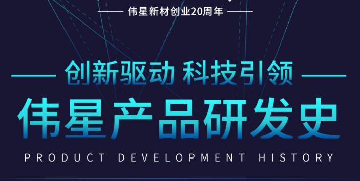 创新20年 l 壹号平台官网产品研发史